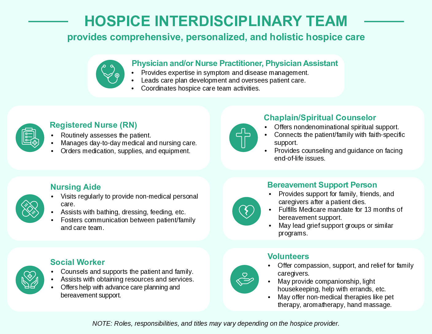 Hospices: what they are and how hospice care works in 2026